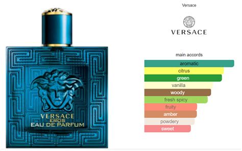 versace eros accords|Versace Eros reviews.